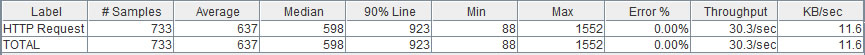 20-zend2-jmeter