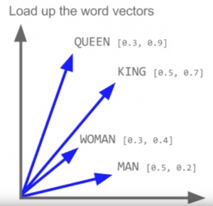 word2-vec-king-queen attachment wp-att-2909