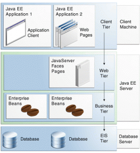 overview-multitieredapps