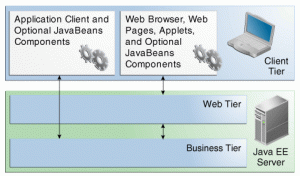 overview-servercommunic