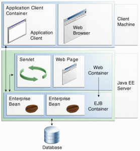 overview-servercontainers