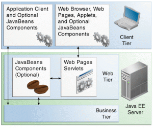 overview-webtier