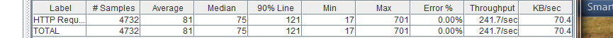 20-yaf-zend2-jmeter