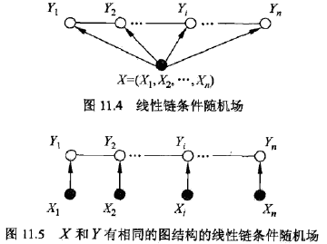 线性链条件随机场