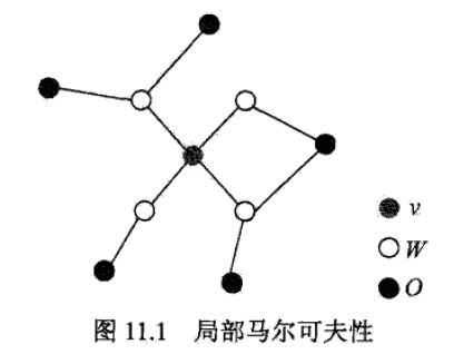 局部马尔可夫性