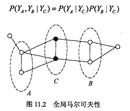 全局马尔可夫性