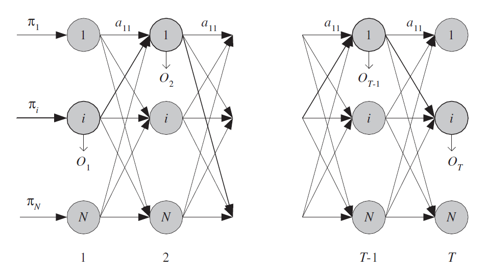 hidden-markov-models