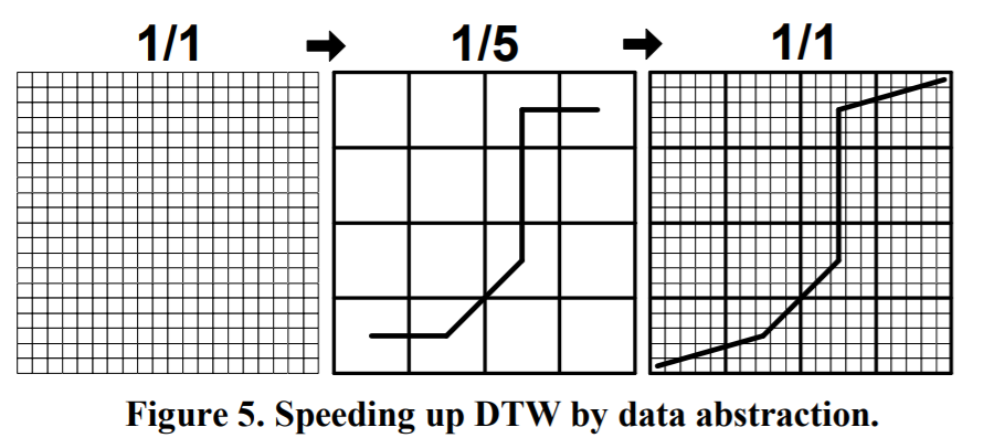 Speeding up DTW by data abstraction.png